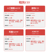 频内容及部门功能(如基于现有健康使用数据的