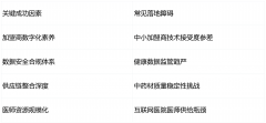 变的焦点价值正在于将恍惚经验为可验证数据